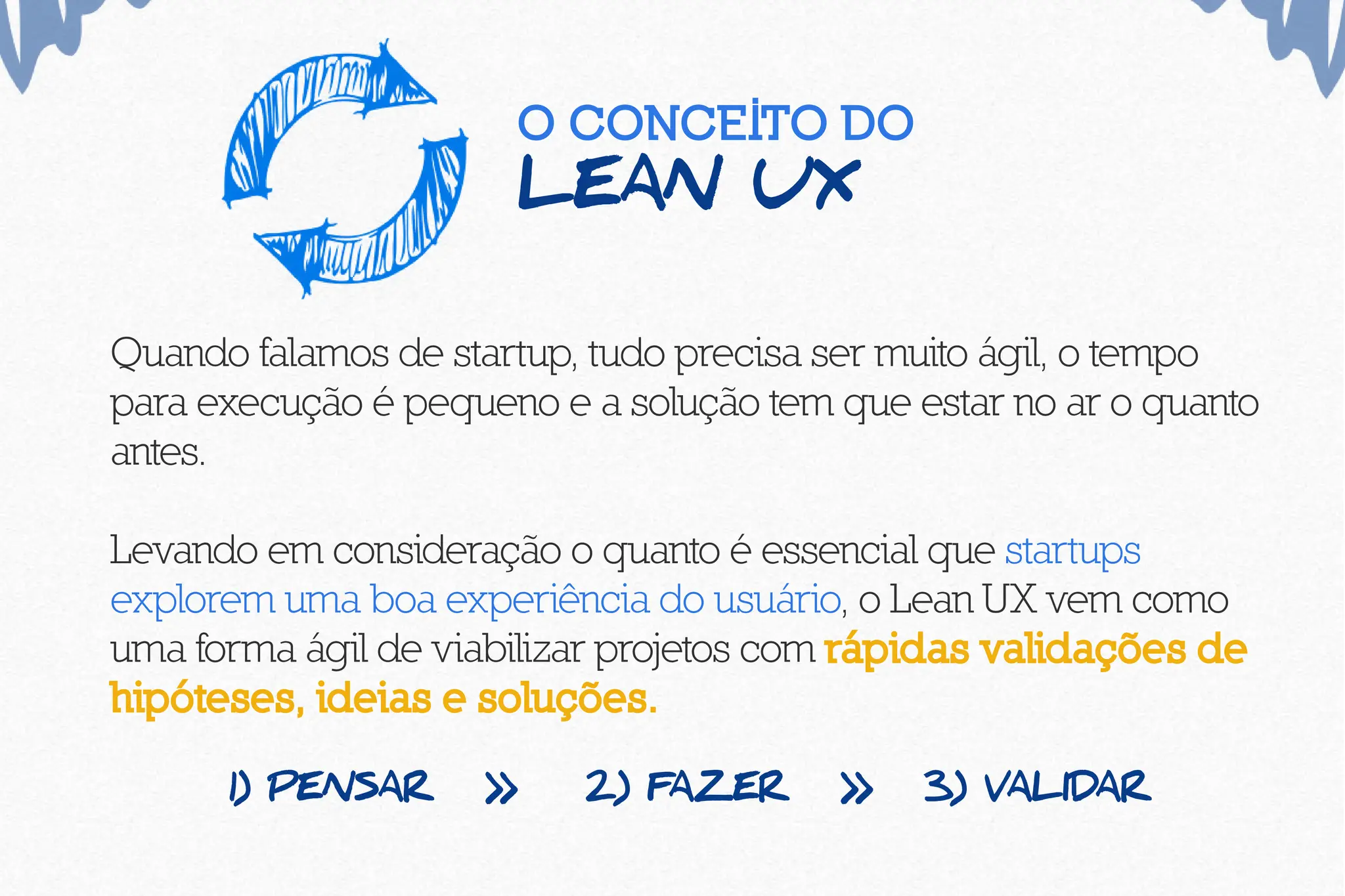 o conceito do
lean ux
Quando falamos de startup, tudo precisa ser muito ágil, o tempo
para execução é pequeno e a solução tem que estar no ar o quanto
antes.
Levando em consideração o quanto é essencial que startups
explorem uma boa experiência do usuário, o Lean UX vem como
uma forma ágil de viabilizar projetos com rápidas validações de
hipóteses, ideias e soluções.
1) PENSAR >> 2) FAZER >> 3) VALIDAR
 