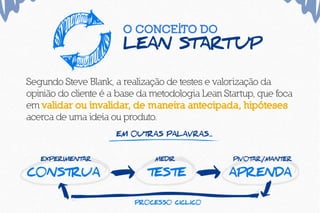 o conceito do
lean start up
Segundo Steve Blank, a realização de testes e valorização da
opinião do cliente é a base da metodologia Lean Startup, que foca
em validar ou invalidar, de maneira antecipada, hipóteses
acerca de uma ideia ou produto.
0
 