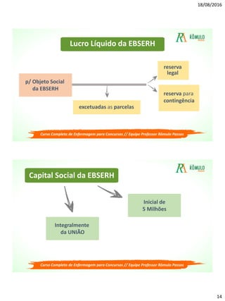 18/08/2016
14
Lucro Líquido da EBSERH
p/ Objeto Social
da EBSERH
reserva
legal
reserva para
contingência
excetuadas as parcelas
Curso Completo de Enfermagem para Concursos // Equipe Professor Rômulo Passos
Capital Social da EBSERH
Integralmente
da UNIÃO
Inicial de
5 Milhões
Curso Completo de Enfermagem para Concursos // Equipe Professor Rômulo Passos
 