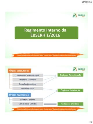 18/08/2016
25
Regimento Interno da
EBSERH 1/2016
Curso Completo de Enfermagem para Concursos // Equipe Professor Rômulo Passos
Conselho de Administração
Órgãos Estatutários
Diretoria Executiva
Conselho Consultivo
Conselho Fiscal
Órgãos de Administração
Órgãos de Fiscalização
Auditoria Interna
Órgãos Regimentais
Comissões e Comitês Comissões e Comitês
Curso Completo de Enfermagem para Concursos // Equipe Professor Rômulo Passos
 