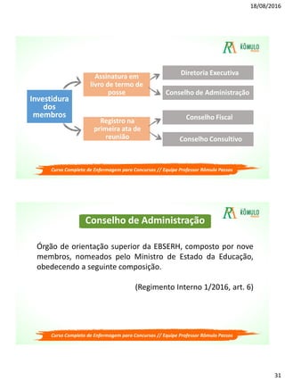18/08/2016
31
Investidura
dos
membros
Assinatura em
livro de termo de
posse
Registro na
primeira ata de
reunião
Diretoria Executiva
Conselho de Administração
Conselho Fiscal
Conselho Consultivo
Curso Completo de Enfermagem para Concursos // Equipe Professor Rômulo Passos
Conselho de Administração
Órgão de orientação superior da EBSERH, composto por nove
membros, nomeados pelo Ministro de Estado da Educação,
obedecendo a seguinte composição.
(Regimento Interno 1/2016, art. 6)
Curso Completo de Enfermagem para Concursos // Equipe Professor Rômulo Passos
 