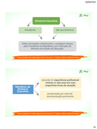 18/08/2016
43
Diretoria Executiva
Presidente Até seis Diretores
Todos nomeados e destituíveis, a qualquer tempo,
pelo Presidente da República, por indicação do
Ministro de Estado da Educação.
Curso Completo de Enfermagem para Concursos // Equipe Professor Rômulo Passos
Membros da
Diretoria
Executiva
deverão ter experiência profissional
mínima de dez anos em suas
respectivas áreas de atuação,
comprovada por meio de
documentação pertinente.
Curso Completo de Enfermagem para Concursos // Equipe Professor Rômulo Passos
 