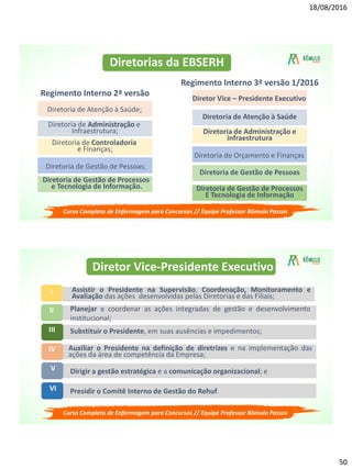 18/08/2016
50
Diretorias da EBSERH
Regimento Interno 2ª versão
Regimento Interno 3ª versão 1/2016
Diretoria de Atenção à Saúde;
Diretoria de Administração e
Infraestrutura;
Diretoria de Controladoria
e Finanças;
Diretoria de Gestão de Pessoas;
Diretoria de Gestão de Processos
e Tecnologia de Informação.
Diretor Vice – Presidente Executivo
Diretoria de Atenção à Saúde
Diretoria de Administração e
infraestrutura
Diretoria de Orçamento e Finanças
Diretoria de Gestão de Pessoas
Diretoria de Gestão de Processos
E Tecnologia de Informação
Curso Completo de Enfermagem para Concursos // Equipe Professor Rômulo Passos
Diretor Vice-Presidente Executivo
Assistir o Presidente na Supervisão, Coordenação, Monitoramento e
Avaliação das ações desenvolvidas pelas Diretorias e das Filiais;
I
Planejar e coordenar as ações integradas de gestão e desenvolvimento
institucional;
II
Substituir o Presidente, em suas ausências e impedimentos;III
Auxiliar o Presidente na definição de diretrizes e na implementação das
ações da área de competência da Empresa;
IV
Dirigir a gestão estratégica e a comunicação organizacional; eV
Presidir o Comitê Interno de Gestão do Rehuf.VI
Curso Completo de Enfermagem para Concursos // Equipe Professor Rômulo Passos
 