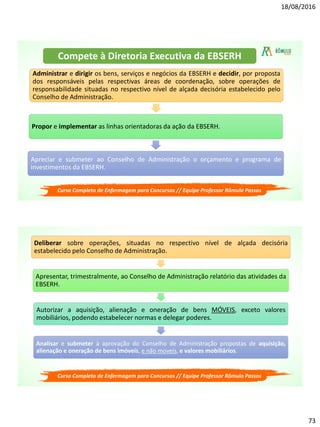 18/08/2016
73
Curso Completo de Enfermagem para Concursos // Equipe Professor Rômulo Passos
Administrar e dirigir os bens, serviços e negócios da EBSERH e decidir, por proposta
dos responsáveis pelas respectivas áreas de coordenação, sobre operações de
responsabilidade situadas no respectivo nível de alçada decisória estabelecido pelo
Conselho de Administração.
Propor e implementar as linhas orientadoras da ação da EBSERH.
Apreciar e submeter ao Conselho de Administração o orçamento e programa de
investimentos da EBSERH.
Compete à Diretoria Executiva da EBSERH
Curso Completo de Enfermagem para Concursos // Equipe Professor Rômulo Passos
Deliberar sobre operações, situadas no respectivo nível de alçada decisória
estabelecido pelo Conselho de Administração.
Apresentar, trimestralmente, ao Conselho de Administração relatório das atividades da
EBSERH.
Autorizar a aquisição, alienação e oneração de bens MÓVEIS, exceto valores
mobiliários, podendo estabelecer normas e delegar poderes.
Analisar e submeter à aprovação do Conselho de Administração propostas de aquisição,
alienação e oneração de bens imóveis, e não moveis, e valores mobiliários.
 