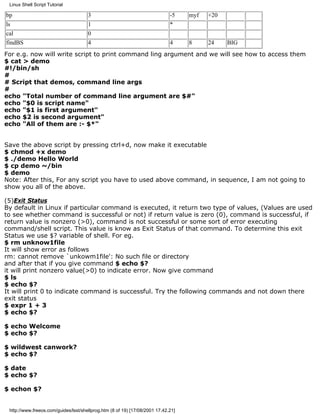Ebook Linux Shell Scripting Tutorial