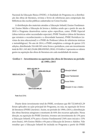 181
Nacional da Educação Básica (FNDE). A finalidade do Programa era a distribui-
ção das obras de literatura, revistas e livros de referências para composição das
bibliotecas das escolas públicas cadastradas no Censo Escolar.
A distribuição dos materiais atendeu a Educação Infantil, Ensino Fundamen-
tal, Ensino Médio e Educação de Jovens e Adultos sendo que a partir do ano de
2010 o Programa desenvolveu outras ações específicas, como: PNBE Especial
(obras teóricas sobre necessidades especiais), PNBE Temático (obras de literatura
que retratem o reconhecimento e a diversidade humana), PNBE Periódicos (re-
vistas da área educacional) e o PNBE do Professor (obras de referências teóricas
e metodológicas). No ano de 2014, o PNBE completou a entrega de quinze (15)
edições, distribuindo 316.440.303 entre livros e periódicos, com um investimento
total de R$ 1.163.462.254,86 (BRANDÃO, 2016). O Gráfico 1 apresenta os valores
gastos na aquisição das obras de literatura em cada modalidade de ensino.
Gráfico 1 – Investimentos na aquisição das obras de literatura no período
de 1998 a 2015
Fonte: Brasil (2016).
Diante deste investimento total do PNBE, revelamos que R$ 722.669.621,29
foram aplicados na ação principal do Programa, ou seja, na aquisição de livros
de literatura (PNBE Literário). Assim, no período de 1998 a 2014, a distribuição
das obras literárias atingiram o montante de 64% dos recursos aplicados. Nessa
direção, na aquisição do PNBE Literário, tivemos um investimento de 13% para
a Educação Infantil, 67% para o Ensino Fundamental (34% anos iniciais e 33%
anos finais), 16% Ensino Médio e 4% para a Educação de Jovens e Adultos. Vale
ressaltar que a Educação Infantil foi incluída no Programa a partir do PNBE
 