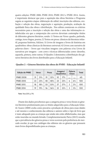 183
18 – A literatura na educação infantil por meio do Programa Nacional Biblioteca da Escola
quatro edições: PNBE 2008, PNBE 2010, PNBE 2012 e PNBE 2014. Assim,
é importante destacar que para a aquisição das obras literárias o Programa
seguiu as seguintes etapas: elaboração do edital, inscrições das editoras, ava-
liação e seleção das obras, negociação e aquisição, produção, avaliação da
qualidade física das obras e distribuição. Nos editais constavam os critérios
necessários para a inscrição e seleção das obras e uma das informações es-
tabelecidas era que a composição dos acervos deveriam contemplar títulos
de diferentes gêneros literários, sendo: 1) Textos em Verso: quadra, parlenda,
cantiga, trava-língua, poema; 2) Textos em prosa: clássicos da literatura infan-
til, pequenas histórias, folclore; 3) Livros de imagens e livros de histórias em
quadrinhos: obras clássicas da literatura universal; 4) Livros com narrativa de
palavras-chave – livros que vinculem imagens com palavras e/ou Livros de
narrativas por imagens - com cores e técnicas diferenciadas como: desenho,
aquarela, pintura, entre outras. O Quadro 2 demonstra a distribuição dos gê-
neros literários dos livros distribuídos para a Educação Infantil.
Quadro 2 – Gêneros literários das obras do PNBE - Educação Infantil
Edição do PNBE Verso Prosa
Imagem/
Quadrinhos
Palavra
Chave
Total
PNBE 2008 31 51% 19 32% 10 17% __ __ 60
PNBE 2010 23 23% 48 48% 23 23% 6 6% 100
PNBE 2012 18 18% 53 53% 27 27% 2 2% 100
PNBE 2014 19 19% 56 56% 22 22% 3 3% 100
Fonte: Paiva (2015, p. 174).
Diante dos dados percebemos que a categoria prosa e verso foram os gêne-
ros literários predominante para os títulos adquiridos para a Educação Infan-
til. Soares (2008) avalia como precária a produção de obras para essas idades
e até mesmo o conhecimento das editoras e autores sobre o tipo de livro que
é mais adequado para as crianças que ainda não estão alfabetizadas, mas que
estão inseridas no mundo letrado. Complementarmente Paiva (2015) ressalta
que a prevalência dos gêneros prosa e verso ocorrem pela preferência do mer-
cado escolar, já que nos catálogos das editoras são os gêneros que possuem
mais livros disponibilizados para as crianças.
 