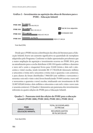 186
Literatura e educação: gêneros, políticas e propostas
Gráfico 2 – Investimentos na aquisição das obras de literatura para o
PNBE – Educação Infantil
Fonte: Brasil (2016).
Desde que o PNBE iniciou a distribuição das obras de literatura para a Edu-
cação Infantil, houve um aumento significativo na quantidade de exemplares
adquiridos pelo Programa. Conforme os dados apresentados percebemos que
a maior ampliação de aquisição e investimento ocorreu no PNBE 2014, pois
no atendimento para a creche distribuiu 4.209.150 (quatro milhões e duzentos
e nove mil e cento e cinquenta) livros para 32.820 (trinta e dois mil e oito-
centos e vinte) escolas, tendo investido R$ 17.730.630,46 (dezessete milhões
e setecentos e trinta mil e seiscentos e trinta reais e quarenta e seis centavos),
e para alunos da foram distribuídos 7.966.028 (sete milhões e novecentos e
sessenta e seis mil e vinte e oito) livros beneficiando 79.949 (setenta e nove mil
e novecentos e quarenta e nove) escolas, totalizando um investimento de R$
32.807.029,60 (trinta e dois milhões e oitocentos e sete mil e vinte e nove reais
e sessenta centavos). O Quadro 2 demonstra um panorama dos investimentos
referentes às quatro edições do PNBE para a Educação Infantil.
Quadro 2 – Panorama total das edições do PNBE para a educação
infantil (PNBE 2008, PNBE 2010, PNBE 2012, PNBE 2014)
PNBE
OBRAS LITERÁRIAS -
EDUCAÇÃO INFANTIL
TOTAL DE EXEMPLARES
20.998.568
RECURSOS GASTOS
R$ 96.369.536,40
Fonte: Brasil (2016).
 