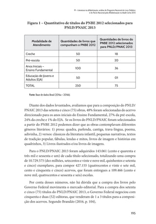 195
19 – Literatura na alfabetização: análise do Programa Nacional do Livro Didático
e do Pacto Nacional pela Alfabetização na Idade Certa 2013
Figura 1 – Quantitativo de títulos do PNBE 2012 selecionados para
PNLD/PNAIC 2013
Modalidade de
Atendimento
Quantidades de livros que
compunham o PNBE 2012
Quantidades de livros do
PNBE 2012 selecionados
para PNLD/PNAIC 2013
Creche 50 18
Pré-escola 50 20
Anos Iniciais –
Ensino Fundamental
100 36
Educação de Jovens e
Adultos (EJA)
50 01
TOTAL 250 75
Fonte: Base de dados Brasil (2016a – 2016b).
Diante dos dados levantados, avaliamos que para a composição do PNLD/
PNAIC 2013 das setenta e cinco (75) obras, 48% foram selecionadas do acervo
direcionado para os anos iniciais do Ensino Fundamental, 27% da pré-escola,
24% da creche e 1% do EJA. Se os livros do PNLD/PNAIC foram selecionados
a partir do PNBE 2012 podemos dizer que as obras contemplavam diferentes
gêneros literários: 1) prosa: quadra, parlenda, cantiga, trava-língua, poema,
adivinha, 2) versos: clássicos da literatura infantil, pequenas narrativas, textos
de tradição popular, fábulas, lendas e mitos, livros de imagem e histórias em
quadrinhos, 3) Livros ilustrados e/ou livros de imagens.
Para o PNLD/PNAIC 2013 foram adquiridos 143.061 (cento e quarenta e
três mil e sessenta e um) de cada título selecionado, totalizando uma compra
de 10.729.575 (dez milhões, setecentos e vinte e nove mil, quinhentos e setenta
e cinco) exemplares, para compor 427.155 (quatrocentos e vinte e sete mil,
cento e cinquenta e cinco) acervos, que foram entregues a 109.466 (cento e
nove mil, quatrocentos e sessenta e seis) escolas.
Por conta desses números, não há dúvida que a compra dos livros pelo
Governo Federal movimenta o mercado editorial. Para a compra dos setenta
e cinco (75) títulos do PNLD/PNAIC 2013, o Governo Federal negociou com
cinquenta e duas (52) editoras, que venderam de 1 a 3 títulos para a composi-
ção dos acervos. Segundo Brandão (2016, p. 104),
 