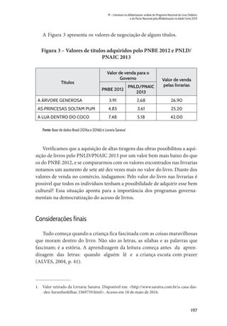 197
19 – Literatura na alfabetização: análise do Programa Nacional do Livro Didático
e do Pacto Nacional pela Alfabetização na Idade Certa 2013
A Figura 3 apresenta os valores de negociação de alguns títulos.
Figura 3 – Valores de títulos adquiridos pelo PNBE 2012 e PNLD/
PNAIC 2013
Títulos
Valor de venda para o
Governo Valor de venda
pelas livrarias
PNBE 2012
PNLD/PNAIC
2013
A ÁRVORE GENEROSA 3,91 2,68 26,90
AS PRINCESAS SOLTAM PUM 4,85 3,61 25,20
A LUA DENTRO DO COCO 7,48 5,18 42,00
Fonte: Base de dados Brasil (2016a e 2016b) e Livraria Saraiva1
.
Verificamos que a aquisição de altas tiragens das obras possibilitou a aqui-
sição de livros pelo PNLD/PNAIC 2013 por um valor bem mais baixo do que
os do PNBE 2012, e se compararmos com os valores encontrados nas livrarias
notamos um aumento de sete até dez vezes mais no valor do livro. Diante dos
valores de venda no comércio, indagamos: Pelo valor do livro nas livrarias é
possível que todos os indivíduos tenham a possibilidade de adquirir esse bem
cultural? Essa situação aponta para a importância dos programas governa-
mentais na democratização do acesso de livros.
Considerações finais
Tudo começa quando a criança fica fascinada com as coisas maravilhosas
que moram dentro do livro. Não são as letras, as silabas e as palavras que
fascinam; é a estória. A aprendizagem da leitura começa antes da apren-
dizagem das letras: quando alguém lê e a criança escuta com prazer
(ALVES, 2004, p. 41).
1.	 Valor retirado da Livraria Saraiva. Disponível em: <http://www.saraiva.com.br/a-casa-das-
-dez-furunfunfelhas-3369759.html>. Acesso em 10 de maio de 2016.
 