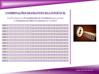 Confira abaixo as 23 combinações de 23 números que acertam
os 15 pontos em todos os concurso da Lotofácil:
COMB. A 1 2 3 4 5 6 7 8 9 10 11 12 13 14 15 16 17 18 19 20 22 23 24
COMB. B 1 2 3 4 5 6 7 8 9 10 11 12 13 14 15 16 17 18 19 21 23 24 25
COMB. C 1 2 3 4 5 6 7 8 9 10 11 12 13 14 15 16 17 18 20 21 22 24 25
COMB. D 1 2 3 4 5 6 7 8 9 10 11 12 13 14 15 17 19 20 21 22 23 24 25
COMB. E 1 2 3 4 5 6 7 8 9 10 11 12 13 15 16 17 18 19 20 21 22 23 25
COMB. F 1 2 3 4 5 6 7 8 9 10 11 12 14 15 16 17 18 19 20 21 22 24 25
COMB. G 1 2 3 4 5 6 7 8 9 10 11 12 14 15 16 17 18 20 21 22 23 24 25
COMB. H 1 2 3 4 5 6 7 8 9 10 11 13 14 15 16 18 19 20 21 22 23 24 25
COMB. I 1 2 3 4 5 6 7 8 9 11 12 13 14 16 17 18 19 20 21 22 23 24 25
COMB. J 1 2 3 4 5 6 7 10 11 12 13 14 15 16 17 18 19 20 21 22 23 24 25
COMB. K 1 2 3 4 5 6 8 9 10 11 12 13 14 16 17 18 19 20 21 22 23 24 25
COMB. L 1 2 3 4 5 6 8 9 11 12 13 14 15 16 17 18 19 20 21 22 23 24 25
COMB. M 1 2 3 4 5 7 8 9 10 11 12 13 14 15 16 17 19 20 21 22 23 24 25
5
www.netsorte.com.br
 