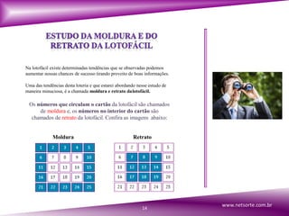 Na lotofácil existe determinadas tendências que se observadas podemos
aumentar nossas chances de sucesso tirando proveito de boas informações.
Uma das tendências desta loteria e que estarei abordando nesse estudo de
maneira minuciosa, é a chamada moldura e retrato dalotofácil.
Os números que circulam o cartão da lotofácil são chamados
de moldura e, os números no interior do cartão são
chamados de retrato da lotofácil. Confira as imagens abaixo:
Moldura
14
Retrato
www.netsorte.com.br
 