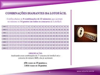 Confira abaixo as 8 combinações de 22 números que acertam
no mínimo os 14 pontos em todos os concurso da Lotofácil:
COMB. A 1 2 3 4 5 6 7 8 9 10 11 12 13 14 15 17 18 19 21 22 24 25
COMB. B 1 2 3 4 5 6 7 8 9 10 11 12 13 15 16 17 18 19 20 22 23 25
COMB. C 1 2 3 4 5 6 7 10 11 12 13 14 15 16 17 18 19 20 21 22 23 24
COMB. D 1 2 3 4 5 6 8 9 10 11 12 13 14 15 16 18 19 20 21 23 24 25
COMB. E 1 2 3 4 5 7 8 9 10 11 13 14 16 17 18 19 20 21 22 23 24 25
COMB. F 1 2 3 4 6 7 8 9 10 11 12 13 14 15 16 17 20 21 22 23 24 25
COMB. G 1 5 6 7 8 9 10 11 12 13 14 15 16 17 18 19 20 21 22 23 24 25
COMB. H 2 3 4 5 6 7 8 9 11 12 14 15 16 17 18 19 20 21 22 23 24 25
OBSERVAÇÃO:
Analisando essas combinações do 1º concurso da lotofácil até o
concurso de número 1631, elas já acertaram:
696 vezes os 15 pontos e,
3.816 vezes os 14 pontos
4
www.netsorte.com.br
 