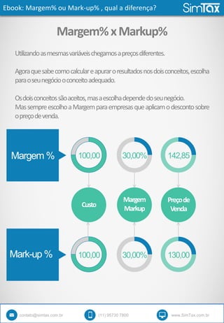Ebook: Margem% ou Mark-up% , qual a diferença?
contato@simtax.com.br (11) 95730 7800 www.SimTax.com.br
Margem%xMarkup%
Utilizandoasmesmasvariáveischegamosapreçosdiferentes.
Agoraquesabecomocalculareapuraroresultadosnosdoisconceitos,escolha
paraoseunegóciooconceitoadequado.
Osdoisconceitossãoaceitos,masaescolhadependedoseunegócio.
MassempreescolhoaMargemparaempresasqueaplicamodescontosobre
opreçodevenda.
100,00 30,00% 142,85
Custo
Margem
Markup
Preçode
Venda
100,00 30,00% 130,00
Margem %
Mark-up %
 