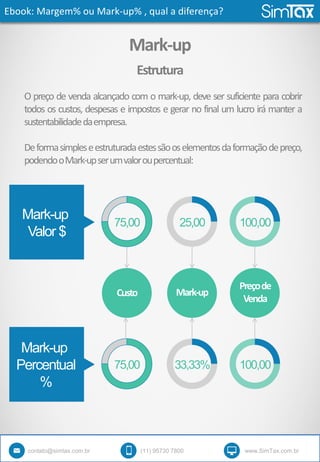 Ebook: Margem% ou Mark-up% , qual a diferença?
contato@simtax.com.br (11) 95730 7800 www.SimTax.com.br
Mark-up
Estrutura
O preço de venda alcançado com o mark-up, deve ser suficiente para cobrir
todos os custos, despesas e impostos e gerar no final um lucro irá manter a
sustentabilidadedaempresa.
Deformasimpleseestruturadaestessãooselementosdaformaçãodepreço,
podendooMark-upserumvaloroupercentual:
75,00 25,00 100,00
Custo Mark-up
Preçode
Venda
75,00 33,33% 100,00
Mark-up
Valor $
Mark-up
Percentual
%
 