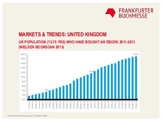 MARKETS & TRENDS: UNITED KINGDOM
UK POPULATION (13-79 YRS) WHO HAVE BOUGHT AN EBOOK 2011-2013
(NIELSEN BOOKSCAN 2013)
Fran...