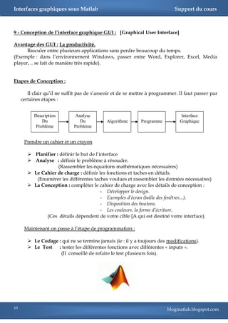 Interfaces graphiques sous Matlab                                            Support du cours



9 - Conception de l’interface graphique GUI : [Graphical User Interface]

Avantage des GUI : La productivité.
      Basculer entre plusieurs applications sans perdre beaucoup du temps.
(Exemple : dans l‘environnement Windows, passer entre Word, Explorer, Excel, Media
player, .. se fait de manière très rapide).


Etapes de Conception :

        Il clair qu‘il ne suffit pas de s‘asseoir et de se mettre à programmer. Il faut passer par
     certaines étapes :


           Description         Analyse                                          Interface
               Du                Du          Algorithme      Programme          Graphique
            Problème          Problème


      Prendre un cahier et un crayon

         Planifier : définir le but de l‘interface
         Analyse : définir le problème à résoudre.
                     (Rassembler les équations mathématiques nécessaires)
         Le Cahier de charge : définir les fonctions et taches en détails.
           (Enumérer les différentes taches voulues et rassembler les données nécessaires)
         La Conception : compléter le cahier de charge avec les détails de conception :
                                           - Développer le design.
                                           - Exemples d’écran (taille des fenêtres...).
                                           - Disposition des boutons.
                                           - Les couleurs, la forme d’écriture.
               (Ces détails dépendent de votre cible [A qui est destiné votre interface).

      Maintenant on passe à l‘étape de programmation :

         Le Codage : qui ne se termine jamais (ie : il y a toujours des modifications).
         Le Test : tester les différentes fonctions avec différentes « inputs ».
                     (Il conseillé de refaire le test plusieurs fois).




10                                                                        blogmatlab.blogspot.com
 