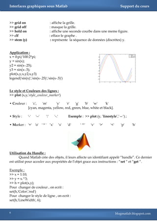 Interfaces graphiques sous Matlab                                                           Support du cours



>> grid on                          : affiche la grille.
>> grid off                        : masque la grille.
>> hold on                         : affiche une seconde courbe dans une meme figure.
>> clf                             : efface le graphe .
>> stem (y)                         : représente la séquence de données (discrètes) y.


Application :
x = 0:pi/100:2*pi;
y = sin(x);
y2 = sin(x-.25);
y3 = sin(x-.5);
plot(x,y,x,y2,x,y3)
legend('sin(x)','sin(x-.25)','sin(x-.5)')


Le style et Couleurs des lignes :
>> plot (x,y,'style_couleur_marker')

• Couleur :      'c',  'm'      'y'    'r'   'g'    'b' 'w'       'k'
              [cyan, magenta, yellow, red, green, blue, white et black].

• Style :     '-'   '--'     ':'         '-.'         Exemple : >> plot (y, ‘linestyle‘,‘—‗) ;

• Marker : '+'      'o'    '*'     ‗x'          ‗s'   'd'     ' ^'   'v'   '>'     '<'      'p'    'h'




Utilisation du Handle :
       Quand Matlab crée des objets, il leurs affecte un identifiant appelé ―handle‖. Ce dernier
est utilisé pour acceder aux propriétés de l‘objet grace aux instructions : ―set ― et ―get ―.

Exemple :
>> x = 1:10;
>> y = x.^3;
>> h = plot(x,y);
Pour changer de couleur , on ecrit :
set(h,'Color','red')
Pour changer le style de ligne , on ecrit :
set(h,'LineWidth', 6);


6                                                                                        blogmatlab.blogspot.com
 