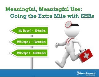 Meaningful, Meaningful Use:
Going the Extra Mile with EHRs
MU Stage 1 - 300 miles
MU Stage 2 - 1500 miles
MU Stage 3 - 8000 miles
 