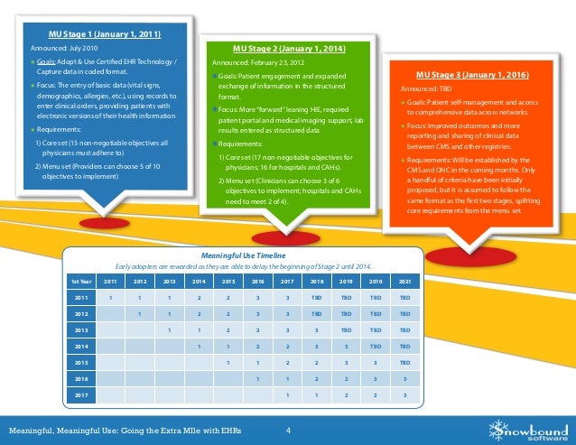 Snowbound Software Meaningful Use EBook Q3 2013