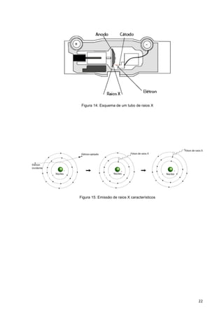   22	
  
Figura 14: Esquema de um tubo de raios X
Figura 15: Emissão de raios X característicos
 