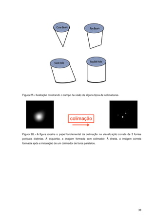   39	
  
Figura 25 - Ilustração mostrando o campo de visão de alguns tipos de colimadores.
Figura 26 - A figura mostra o papel fundamental da colimação na visualização correta de 3 fontes
pontuais distintas. À esquerda, a imagem formada sem colimador. À direita, a imagem correta
formada após a instalação de um colimador de furos paralelos.
 