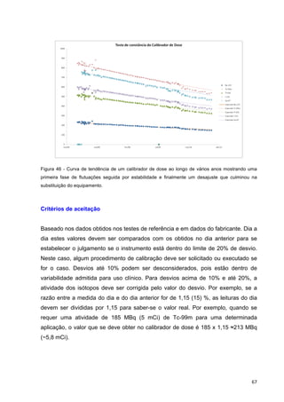   67	
  
Figura 46 - Curva de tendência de um calibrador de dose ao longo de vários anos mostrando uma
primeira fase de flutuações seguida por estabilidade e finalmente um desajuste que culminou na
substituição do equipamento.
Critérios de aceitação
Baseado nos dados obtidos nos testes de referência e em dados do fabricante. Dia a
dia estes valores devem ser comparados com os obtidos no dia anterior para se
estabelecer o julgamento se o instrumento está dentro do limite de 20% de desvio.
Neste caso, algum procedimento de calibração deve ser solicitado ou executado se
for o caso. Desvios até 10% podem ser desconsiderados, pois estão dentro de
variabilidade admitida para uso clínico. Para desvios acima de 10% e até 20%, a
atividade dos isótopos deve ser corrigida pelo valor do desvio. Por exemplo, se a
razão entre a medida do dia e do dia anterior for de 1,15 (15) %, as leituras do dia
devem ser divididas por 1,15 para saber-se o valor real. Por exemplo, quando se
requer uma atividade de 185 MBq (5 mCi) de Tc-99m para uma determinada
aplicação, o valor que se deve obter no calibrador de dose é 185 x 1,15 ≈213 MBq
(~5,8 mCi).
 