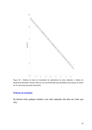   70	
  
Figura 48 – Gráficos de teste de linearidade de calibradores de dose utilizando o método do
decaimento (atividade x tempo). Nota-se uma não linearidade para atividades muito baixas, da ordem
de 15 microcuries para este instrumento.
Critérios de aceitação
Os desvios entre qualquer medida e seu valor esperado não deve ser maior que
10%.
 