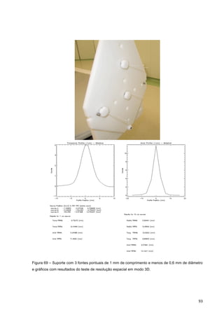   93	
  
Figura 69 – Suporte com 3 fontes pontuais de 1 mm de comprimento e menos de 0,6 mm de diâmetro
e gráficos com resultados do teste de resolução espacial em modo 3D.
	
  
	
  
 