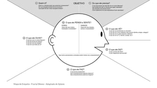 Mapa de Empatia - Fractal Waves - Adaptado de Xplane
 