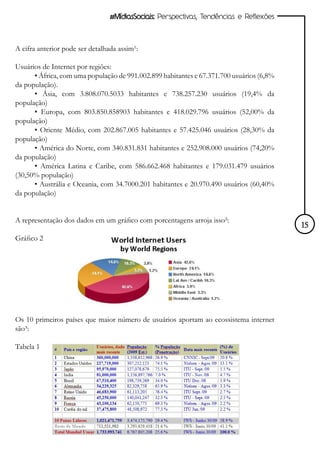 #MídiasSociais: Perspectivas, Tendências e Reflexões



A cifra anterior pode ser detalhada assim¹:

Usuários de Internet por regiões:
      • África, com uma população de 991.002.899 habitantes e 67.371.700 usuários (6,8%
da população).
      • Ásia, com 3.808.070.5033 habitantes e 738.257.230 usuários (19,4% da
população)
      • Europa, com 803.850.858903 habitantes e 418.029.796 usuários (52,00% da
população)
      • Oriente Médio, com 202.867.005 habitantes e 57.425.046 usuários (28,30% da
população)
      • América do Norte, com 340.831.831 habitantes e 252.908.000 usuários (74,20%
da população)
      • América Latina e Caribe, com 586.662.468 habitantes e 179.031.479 usuários
(30,50% população)
      • Austrália e Oceania, com 34.7000.201 habitantes e 20.970.490 usuários (60,40%
da população)


A representação dos dados em um gráfico com porcentagens arroja isso²:
                                                                                          15
Gráfico 2




Os 10 primeiros países que maior número de usuários aportam ao ecossistema internet
são³:

Tabela 1
 