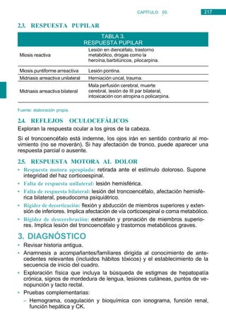217
CAPÍTULO 05:
NEUROLOGÍA
2.3. RESPUESTA PUPILAR
Miosis reactiva
Lesión en diencéfalo, trastorno
metabólico, drogas como la
heroína,barbitúricos, pilocarpina.
Miosis puntiforme arreactiva Lesión pontina.
Midriasis arreactiva unilateral Herniación uncal, trauma.
Mala perfusión cerebral, muerte
Midriasis arreactiva bilateral cerebral, lesión de III par bilateral,
intoxicación con atropina o policarpina.
Fuente: elaboración propia.
2.4. REFLEJOS OCULOCEFÁLICOS
Exploran la respuesta ocular a los giros de la cabeza.
Si el troncoencéfalo está indemne, los ojos irán en sentido contrario al mo-
vimiento (no se moverán). Si hay afectación de tronco, puede aparecer una
respuesta parcial o ausente.
2.5. RESPUESTA MOTORA AL DOLOR
• Respuesta motora apropiada: retirada ante el estímulo doloroso. Supone
integridad del haz corticoespinal.
• Falta de respuesta unilateral: lesión hemisférica.
• Falta de respuesta bilateral: lesión del troncoencéfalo, afectación hemisfé-
rica bilateral, pseudocoma psiquiátrico.
• Rigidez de decorticación: flexión y abducción de miembros superiores y exten-
sión de inferiores. Implica afectación de vía corticoespinal o coma metabólico.
• Rigidez de descerebración: extensión y pronación de miembros superio-
res. Implica lesión del troncoencéfalo y trastornos metabólicos graves.
3. DIAGNÓSTICO
• Revisar historia antigua.
• Anamnesis a acompañantes/familiares dirigida al conocimiento de ante-
cedentes relevantes (incluidos hábitos tóxicos) y el establecimiento de la
secuencia de inicio del cuadro.
• Exploración física que incluya la búsqueda de estigmas de hepatopatía
crónica, signos de mordedura de lengua, lesiones cutáneas, puntos de ve-
nopunción y tacto rectal.
• Pruebas complementarias:
– Hemograma, coagulación y bioquímica con ionograma, función renal,
función hepática y CK.
TABLA 3.
RESPUESTA PUPILAR
 