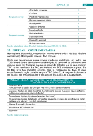 229
CAPÍTULO 05:
NEUROLOGÍA
Respuesta motora
Fuente: adaptado de López EA, et al. Medicina Intensiva 2009; 33 (1): 16-30.
3.3. PRUEBAS COMPLEMENTARIAS
Hemograma, bioquímica, coagulación, tóxicos (sobre todo si hay bajo nivel de
consciencia). Radiografía cervical, TAC craneal.
Hasta que descartemos lesión cervical mediante radiología, en todos los
TCE se hará control cervical con collarín rígido. El uso de rx de cráneo está en
desuso, pues hay fracturas que no es capaz de detectar y si se va a realizar
TAC no es necesaria. La TAC se realizará en TCE moderado y grave. En
los TCE leve hay múltiples criterios para la realización de TAC, lo más
específico es la regla canadiense para TAC (tabla 2). A mayores incluimos a
los pacien- tes anticoagulados o con alguna alteración de la coagulación.
Edad ≥65 años
Puntuación en la Escala de Glasgow <15 a las 2 horas del traumatismo
Signos de fractura de base de cráneo (hemotímpano, ojos de mapache, líquido cefalorra-
quídeo otorrea/rinorrea, signo de Battle)
Sospecha de fractura de cráneo (abierta o deprimida)
Mecanismo peligroso de la lesión (atropellos; ocupante eyectado de un vehículo a motor;
caída de una altura >1 m o de 5 escalones).
Más de 2 episodio de vómitos
Amnesia de >30 minutos del
accidente
Fuente: elaboración propia.
Orientado, conversa 5
Confuso 4
Respuesta verbal Palabras inapropiadas 3
Sonidos incomprensibles 2
No responde 1
Obedece órdenes 6
Localiza el dolor 5
Retirada al dolor 4
Flexión anormal 3
Extensión anormal 2
No hay respuesta 1
TABLA 2. REGLA CANADIENSE PARA REALIZACIÓN DE
TOMOGRA- FIA AXIAL COMPUTERIZADA
 
