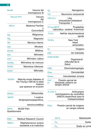 28
MenB Vacuna del
meningococo B
MenACWY Vacuna
del
meningococo C
MFyC Medicina Familiar
y
Comunitaria
mg Miligramos
Mg Magnesio
MI Menisco interno
min Minuto/s
ml/mL Mililitros
mm Milímetro
mm3
Milímetro cúbico
mmHg Milímetros de mercuro
MMII Miembros inferiores
mmol Milimoles
ng Nanogramo
NN Neumonía nosocomial
NPC1L1 Like
IntracellularCholesterol
Transporter 1
NT-proBNP Propéptido
natriurético cerebral N-terminal
NTIA Nefritis túbulointersticial
aguda
NYHA New York
Heart
association
O2 Oxígeno
OH Ión hidróxido
OMS/WHO
Organizació
nMundial de la
Salud
ORL Otorrinolaringología
Osm Osmolaridad
Osmu Osmolaridad urinaria
MODY Maturity-onset diabetes of
the Young o DM de la edad
madura
que aparece en el joven
PaC
O
2 Presión parcial de
dióxidode carbono en
sangre arterial
mOsm Miliosmoles
MPPP 1-metil-4-
fenilpropionoxipiperidina,
P-ANCA Anticuerpos
anticitoplasma de neutrofilos
(ANCA) específicos para la
mieloperoxidasa
heroína sintética
MPQ McGill Pain
Questionnaire
PaO2 Presión parcial de oxígeno
en sangre arterial
MRC Medical Research Council
MRSA Staphylococcus aureus
resistente a la meticilina
MTX Metotrexato
Na Sodio
Nau Sodio en orina
 