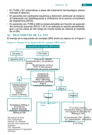 265
CAPÍTULO 06:
CARDIOLOGÍA
• En TVNS y EV sintomáticas a pesar del tratamiento farmacológico estaría
indicada la ablación.
• En pacientes con cardiopatía isquémica y disfunción ventricular se instaura-
rá tratamiento con betabloqueante e inhibidores de la enzima convertidora
de angiotensina (IECA).
• En pacientes con TVNS e IAM no revascularizable con fracción de eyección
del ventrículo izquierdo (FEVI) < 35 % se realizará un estudio electrofisioló-
gico y en los casos de alto riesgo de muerte súbita se valorará el implante
de un DAI.
4.2. TRATAMIENTO DE LA TVS
El manejo de la taquicardia de complejo QRS ancho se expone en la Figura 1.
Figura 1. Manejo de la taquicardia de complejo QRS ancho
Taquicardia de complejo QRS ancho
Con pulso
Evacuación ABCDE
Oxigenoterapia y vía periférica
gruesa
Monitorización continua
ECG 12 derivaciones
Identificación de causas reversibles
Si
CARDIOVERSIÓ
NELÉCTRICA
sincronizada
150-200 J
bifásico
(hasta 3 intentos)
¿Criterios de
inestabilidad
hemodinámica?
PAS < 90mmHg
Hipoperfusión periférica
Angina
Insuficiencia cardíaca
Regular
No
¿Ritmo
?
Irregular
Amiodarona 300mg iv
en10-20 min
Repetir descarga
Perfusión Amiodarona
900mg en 24h
BR: bloqueo de rama;
CVE: cardioversión
electrica;F.A.: fibrilación
auricular; SVA: soporte vital
avanzado;
TSV: taquicardia
supraventricular;TV: taquicardia
ventricular.
Fuente: elaboración
propia.
TV (o ritmo incierto):
Amiodarona 300mg iv en20-60
min seguido de perfusión de
900mg en 24h
*
Si previamente TSV, conBR y
sin preexcitación: adenosina
en bolos iv
6-12-12mg
Algoritmo SVA
Sin pulso
 
