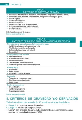 346 CAPÍTULO 07:
NEUMOLOGÍA
• Necesidad de ventilación mecánica o insuficiencia respiratoria con FiO2 >35 %.
• Neumonía lobar, bilateral o necrotizante. Progresión radiológica grave.
• Shock séptico.
• Acidosis metabólica.
• Insuficiencia renal.
• Disminución del nivel de consciencia.
• Coagulación intravascular diseminada.
• Comorbilidades.
FiO2: fracción inspirada de oxígeno
Fuente: elaboración propia.
Pseudomona aeruginosa, Acinetobacter spp.
• Antibioterapia de amplio espectro previa.
• Ventilación mecánica prolongada.
• Enfermedad pulmonar estructural.
• Desnutrición.
Staphylococcus aureus
• Diabetes mellitus.
• Catéteres intravasculares.
• Insuficiencia renal.
• Traumatismo craneoencefálico.
• Antibioterapia de amplio espectro previa.
Anaerobios
• Aspiración.
• Boca séptica.
• Cirugía abdominal reciente.
Legionella
• Tratamiento inmunosupresor.
• Red de agua contaminada.
• Corticoides.
Bacilos gramnegativos
• Desnutrición.
• Antibioterapia previa.
• Ingreso prolongado.
Fuente: elaboración propia.
5. CRITERIOS DE GRAVEDAD Y/O DERIVACIÓN
Todos los pacientes con sospecha de NN requieren atención hospitalaria.
• Grupo I: en observación de Urgencias.
• Grupo II: en área de hospitalización.
• Las NN con criterios de gravedad e inicio tardío deben ingresar en una
uni-dad de cuidados intensivos (UCI).
TABLA 1.
CRITERIOS DE GRAVEDAD DE LA NN
TABLA 2.
FACTORES DE RIESGO PARA ORGANISMOS ESPECÍFICOS
 