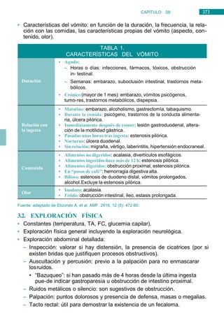 373
CAPÍTULO 08:
DIGESTIVO
• Características del vómito: en función de la duración, la frecuencia, la rela-
ción con las comidas, las características propias del vómito (aspecto, con-
tenido, olor).
Fuente: adaptado de Elizondo A, et al. AMF. 2016; 12 (8): 472-80.
3.2. EXPLORACIÓN FÍSICA
• Constantes (temperatura, TA, FC, glucemia capilar).
• Exploración física general incluyendo la exploración neurológica.
• Exploración abdominal detallada:
– Inspección: valorar si hay distensión, la presencia de cicatrices (por si
existen bridas que justifiquen procesos obstructivos).
– Auscultación y percusión: previo a la palpación para no enmascarar
losruidos.
• “Bazuqueo”: si han pasado más de 4 horas desde la última ingesta
pue-de indicar gastroparesia u obstrucción de intestino proximal.
– Ruidos metálicos o silencio: son sugestivos de obstrucción.
– Palpación: puntos dolorosos y presencia de defensa, masas o megalias.
– Tacto rectal: útil para demostrar la existencia de un fecaloma.
TABLA 1.
CARACTERÍSTICAS DEL VÓMITO
Duración
• Agudo:
– Horas o días: infecciones, fármacos, tóxicos, obstrucción
in- testinal.
– Semanas: embarazo, suboclusión intestinal, trastornos meta-
bólicos.
• Crónico (mayor de 1 mes): embarazo, vómitos psicógenos,
tumo-res, trastornos metabólicos, dispepsia.
Relación con
la ingesta
• Matutino: embarazo, alcoholismo, gastrectomía, tabaquismo.
• Durante la comida: psicógeno, trastornos de la conducta alimenta-
ria, úlcera pilórica.
• Inmediatamente después de comer: lesión gastroduodenal, altera-
ción de la motilidad gástrica.
• Pasadas unas horas tras ingesta: estenosis pilórica.
• Nocturno: úlcera duodenal.
• Sin relación: migraña, vértigo, laberintitis, hipertensión endocraneal.
Contenido
• Alimentos no digeridos: acalasia, divertículos esofágicos.
• Alimentos ingeridos hace más de 12 h: estenosis pilórica.
• Alimentos digeridos: obstrucción proximal, estenosis pilórica.
• En “posos de café”: hemorragia digestiva alta.
• Bilioso: estenosis de duodeno distal, vómitos prolongados,
alcohol.Excluye la estenosis pilórica.
Olor
• Inodoro: acalasia.
• Fétido: obstrucción intestinal, íleo, estasis prolongada.
 