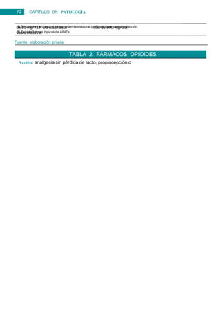 70 CAPÍTULO 01: PATOLOGÍA
GENERAL
(1) Situaciones en las que se recomienda instaurar profilaxis para gastroprotección.
(2) Existen formas tópicas de AINEs.
Fuente: elaboración propia.
Acción: analgesia sin pérdida de tacto, propiocepción o
consciencia.
TABLA 2. FÁRMACOS OPIOIDES
de 50 mg/12 h c/3 díashasta
dosis efectiva.
Máx de 500 mg/día.
 