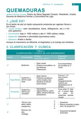 75
CAPÍTULO 01: PATOLOGÍA
GENERAL
QUEMADURAS
Andrea Barcia Losada. Centro de Salud Sagrado Corazón. Residente, Unidad
Docente de Medicina Familiar y Comunitaria de Lugo.
1. ¿QUÉ ES?
Es la lesión de piel y/o tejido subyacente producida por agentes físicos o
quí-micos:
• Agente térmico: calor (escaldadura, llama, deflagración, etc.) o frío
(con-gelación).
• Electricidad: bajo (< 1000 voltios) o alto (> 1000 voltios) voltaje.
• Radiación: ionizante o ultravioleta (quemadura solar).
• Químicos: ácidos o álcalis.
Aunque el mecanismo es diferente, el diagnóstico y el manejo son similares.
2. CLASIFICACIÓN Y CLÍNICA
TABLA 1.
CLASIFICACIÓN Y CLÍNICA DE LAS QUEMADURAS
Grado Profundidad
Clínica
(síntomas; signos)
Evolución
habitual
1º Epidermis.
• Dolor urente.
• Eritema no exudativo, no
hay flictenas.
Piloerección.
Cura espontánea
sin secuelas en 5 -
7días.
Superficial
Epidermis y
dermis super-
ficial.
• Dolor intenso.
• Flictenas exudativas.
Lecho rosado y liso.
Noafecta al folículo
pilose-báceo.
Cura en 7 - 21
días,mínima
cicatriz.
Despigmentación
cutánea que
desaparece con el
tiempo.
2º
Profundo
Epidermis y
dermis por
completo.
• Hipoestesia.
• Alguna flictena. Lecho
pálido. Afecta al fóliculo
pilosebáceo.
Cura entre 21 días
y2 - 3 meses. Deja
ci- catriz. En
ocasiones precisa
cirugía.
Piel por com-
3º pleto y tejido
subdérmico.
Músculo, ten-
4º dón,
cartílago,
h
u
e
s
o.
• Anestesia.
• Blanco nacarado a negro,
tacto “de pergamino”.
• Exposición de tejidos
profundos.
 