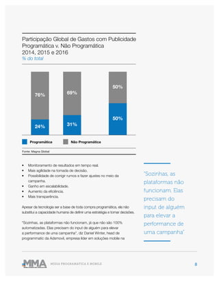 8MÍDIA PROGRAMÁTICA E MOBILE
• Monitoramento de resultados em tempo real.
• Mais agilidade na tomada de decisão.
• Possibilidade de corrigir rumos e fazer ajustes no meio da
campanha.
• Ganho em escalabilidade.
• Aumento da eficiência.
• Mais transparência.
Apesar da tecnologia ser a base de toda compra programática, ela não
substitui a capacidade humana de definir uma estratégia e tomar decisões.
“Sozinhas, as plataformas não funcionam, já que não são 100%
automatizadas. Elas precisam do input de alguém para elevar
a performance de uma campanha”, diz Daniel Winter, head de
programmatic da Adsmovil, empresa líder em soluções mobile na
“Sozinhas, as
plataformas não
funcionam. Elas
precisam do
input de alguém
para elevar a
performance de
uma campanha”
Fonte: Magna Global
76% 69%
50%
50%
31%24%
Programática Não Programática
Participação Global de Gastos com Publicidade
Programática v. Não Programática
2014, 2015 e 2016
% do total
 