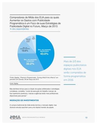 10MÍDIA PROGRAMÁTICA E MOBILE
Fonte: Digiday
Sim, um aumento
significativo
43.0%
Sim, um aumento
moderado
32.2%
Sim, um
pequeno aumento
13.5%
Não tem
certeza
6.5%
Não
4.8%
Compradores de Mídia dos EUA para os quais
Aumentar os Gastos com Publicidade
Programática é um Foco de suas Estratégias de
Publicidade Digital no Futuro, Março de 2015
% dos respondentes
Fonte: Digiday, “Premium Programmatic: Turning What If Into What is” em
parceria com Sonobi, 26 de março de 2015
Mais de 2/3 dos
espaços publicitários
digitais nos EUA
serão comprados de
forma programática
em 2016.
Mas ela libera tempo para a criação de ações sofisticadas e estratégias
complexas, completa. “Livres da execução do trabalho manual, de
ficar apertando parafusos, marcas e agências terão mais profissionais
disponíveis para pensar.”
MIGRAÇÃO DE INVESTIMENTOS
A compra tradicional de mídia ainda domina o mercado digital, mas
diversos estudos apontam para uma rápida inversão de papeis.
 