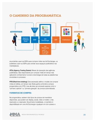 20MÍDIA PROGRAMÁTICA E MOBILE
anunciantes usam as DSPs para comprar mídia nas Ad Exchanges, os
publishers usam as SSPs para vender seus espaços publicitários nas
marketplaces.
ATDs (Agency Trading Desks): Mesas de operação das agências
publicitárias. São responsáveis por comprar mídia em tempo real,
aplicando conhecimento humano à tecnologia de todas as plataformas
envolvidas no processo.
RTB (Real-time bidding): Esta expressão define o modelo de comprar
mídia em leilões, em tempo real. Muita gente confunde a compra
programática com RTB, mas ele deve ser encarado apenas como o
“primeiro capítulo” ou “primeira geração” da compra automatizada.
FORMATOS DE COMPRA
Na programática, existem dois tipos de compra de inventários
disponíveis, que podem ser display, social, vídeo e mobile: o não
reservado e o reservado. Na primeira modalidade, o inventário é
disponibilizado em uma Ad Exchange e qualquer um com acesso a
O CAMINHO DA PROGRAMÁTICA
ADVERTISER
Agency
Trading
Desk
SSP
AUDIENCE
Ad
Exchange
Ad
Networks
PublishersDSP
DMP
 