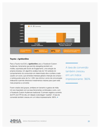 31MÍDIA PROGRAMÁTICA E MOBILE
A taxa de conversão
também cresceu
em um índice
impressionante: 360%.
Toyota + IgnitionOne
Para a Toyota nos EUA, a IgnitionOne usou o Facebook Custom
Audiences, ferramenta que permite retargeting também em
mobile, suportada pelo Score de Engajamento, uma solução da
própria empresa. Um algoritmo analisa mais de 140 variáveis do
comportamento do consumidor em determinado site e confere a cada
usuário um score, que simboliza interesse global e intenção de compra –
o ranking pode variar de 0 a 1.000. Isso diminui o envio de comunicação
irrelevante e permite direcionar investimentos maiores para quem está
mais propenso a converter.
Foram criados dois grupos, similares em tamanho e gastos de mídia.
Um era impactado com as duas ferramentas combinadas e outro, com
o Facebook Custom Audiences tradicional. O primeiro registrou aumento
de 87% de CTR do site, em relação à abordagem “padrão”. A taxa de
conversão também cresceu em um índice impressionante: 360%. ●
 