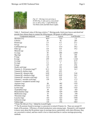 Moringa- an ECHO Technical Note Page 6 
Fig. 6-7. Moringa trees growing at ECHO (Fig. 6; left) and as a household tree in Africa (Fig. 7; right) Photos by Tim Motis (left) and Beth Doerr (right). 
Table 2. Nutritional value of Moringa oleifera.* Moringa pods, fresh (raw) leaves and dried leaf powder have shown them to contain the following per 100 grams of edible portion: 
Component analyzed 
Pods 
Leaves 
Leaf Powder 
Moisture (%) Calories Protein (g) Fat (g) Carbohydrate (g) Fiber (g) Minerals (g) Ca (mg) Mg (mg) P (mg) K (mg) Cu (mg) Fe (mg) S (mg) Oxalic acid (mg) Vitamin A - B carotene (mg)** Vitamin B -choline (mg) Vitamin B1 -thiamin (mg) Vitamin B2 -riboflavin (mg) Vitamin B3 -nicotinic acid (mg) Vitamin C -ascorbic acid (mg) Vitamin E -tocopherol acetate (mg) Arginine (mg) Histidine (mg) Lysine (mg) Tryptophan (mg) Phenylanaline (mg) Methionine (mg) Threonine (mg) Leucine (mg) Isoleucine (mg) Valine (mg) 
86.9 26 2.5 0.1 3.7 4.8 2.0 30 24 110 259 3.1 5.3 137 10 0.11 423 0.05 0.07 0.2 
120 - 9027.537.5 20108 35 98 163 110 135 
75.0 92 6.7 1.7 13.4 0.9 2.3 440 24 70 259 1.1 7 137 101 6.8 423 0.21 0.05 0.8 220 - 402141 288 127 429 134 328 623 422 476 
7.5 205 27.1 2.3 38.2 19.2 - 2,003 368 204 1,324 0.57 28.2 870 1600 16.3 - 2.64 20.5 8.2 17.3 113 1325 613 1325 425 1388 350 1188 1950 825 1063 
* From The Miracle Tree: Edited by Lowell Fuglie 
** The B-carotene found in moringa is a precursor to retinol (Vitamin A). There are around 25 kinds of B-carotene. Efficiency of retinol production varies among types. Research is still required to know more about the B-carotene types in moringa leaves, particularly with what efficiency they are converted to retinol, and how much is lost or inactivated due to various moringa-processing methods.  