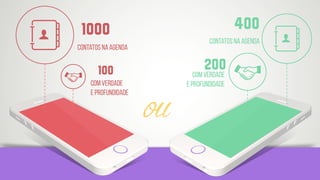 contatos na agenda
1ooo
Com verdade
E profundidade
1OO Com verdade
E profundidade
2OO
contatos na agenda
4oo
ou
 
