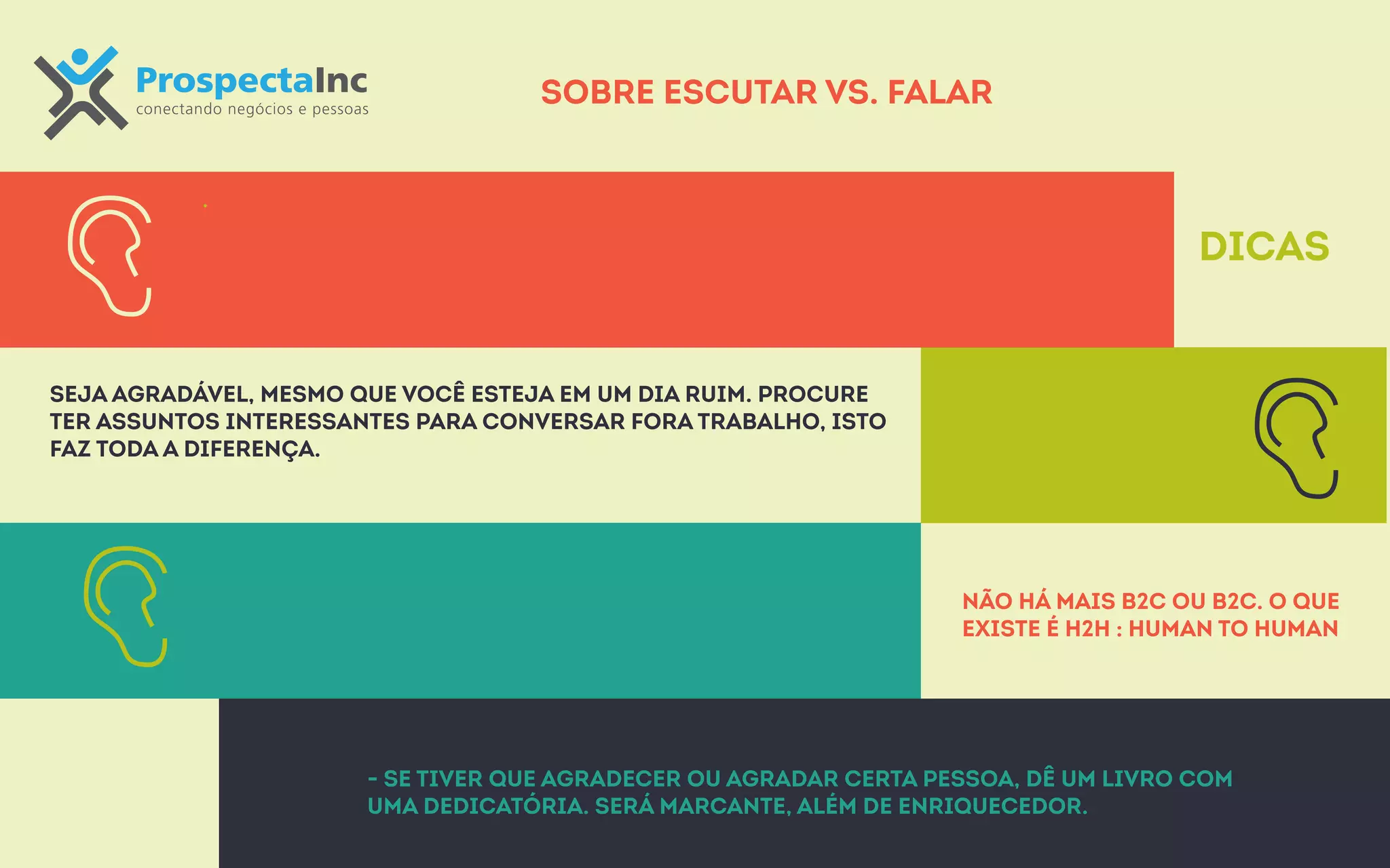 Sobre escutar vs. falar 
Dicas 
Não há mais B2C ou B2C. O que 
existe é H2H : Human to Human 
Seja agradável, mesmo que você esteja em um dia ruim. Procure 
ter assuntos interessantes para conversar fora trabalho, isto 
faz toda a diferença. 
- Se tiver que agradecer ou agradar certa pessoa, dê um livro com 
uma dedicatória. Será marcante, além de enriquecedor. 
 
