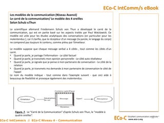 ECo-C IntComm/s eBook
36
Les modèles de la communication (Niveau Avancé)
Le carré de la communication/ Le modèle des 4 oreilles
Selon Schulz v.Thun
Le scientifique allemand Friedemann Schulz von Thun a développé le carré de la
communication, qui est en partie basé sur les aspects traités par Paul Watzlawick. Ce
modèle est utile pour les études analytiques des conversations (en particulier pour les
malentendus ), car il clarifie, que le récepteur d'un message (la parole, le langage du corps)
ne comprend pas toujours le contenu, comme prévu par l’émetteur.
Le modèle suppose que chaque message verbal a 4 côtés , tout comme les côtés d'un
carré.
• Quand je parle, je partage l'information - Le côté factuel
• Quand je parle, je transmets mon opinion personnelle - Le côté auto révélateur
• Quand je parle, je signale que je pense à mon partenaire de conversation - Le côté de la
relation
• Quand je parle, je transmets ma demande à mon partenaire de conversation-le côté de
l’appel
Le nom du modèle indique - tout comme dans l'exemple suivant - que ceci aide à
beaucoup de flexibilité et provoque également des malentendus.
Figure. 7. Le “Carré de la Communication” d’après Schulz von Thun, le “modèle à
quatre oreilles”.
ECo-C IntComm/s // ECo-C Niveau 4 – Communication
 