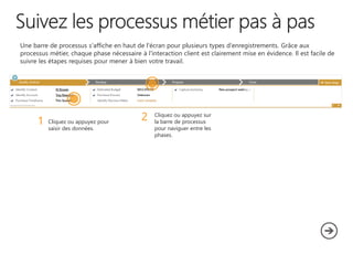 Une barre de processus s'affiche en haut de l'écran pour plusieurs types d'enregistrements. Grâce aux
processus métier, chaque phase nécessaire à l'interaction client est clairement mise en évidence. Il est facile de
suivre les étapes requises pour mener à bien votre travail.

1

Cliquez ou appuyez pour
saisir des données.

2

Cliquez ou appuyez sur
la barre de processus
pour naviguer entre les
phases.

 