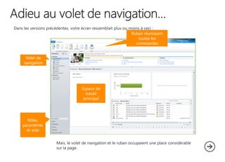 Dans les versions précédentes, votre écran ressemblait plus ou moins à ceci :
Ruban réunissant
toutes les
commandes

Volet de
navigation

Espace de
travail
principal

Rôles,
paramètres
et aide
Mais, le volet de navigation et le ruban occupaient une place considérable
sur la page.

 