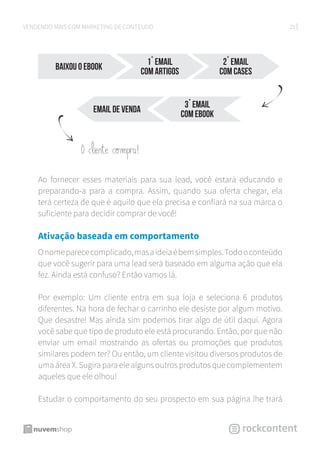 25VENDENDO MAIS COM MARKETING DE CONTEÚDO
Ao fornecer esses materiais para sua lead, você estará educando e
preparando-a para a compra. Assim, quando sua oferta chegar, ela
terá certeza de que é aquilo que ela precisa e confiará na sua marca o
suficiente para decidir comprar de você!
Ativação baseada em comportamento
Onomeparececomplicado,masaideiaébemsimples.Todooconteúdo
que você sugerir para uma lead será baseado em alguma ação que ela
fez. Ainda está confuso? Então vamos lá.
Por exemplo: Um cliente entra em sua loja e seleciona 6 produtos
diferentes. Na hora de fechar o carrinho ele desiste por algum motivo.
Que desastre! Mas ainda sim podemos tirar algo de útil daqui. Agora
você sabe que tipo de produto ele está procurando. Então, por que não
enviar um email mostrando as ofertas ou promoções que produtos
similares podem ter? Ou então, um cliente visitou diversos produtos de
uma área X. Sugira para ele alguns outros produtos que complementem
aqueles que ele olhou!
Estudar o comportamento do seu prospecto em sua página lhe trará
Baixou o eBook
1˚ email
com artigos
2˚ email
com cases
email de venda
3˚ email
com ebook
O cliente compra!
 